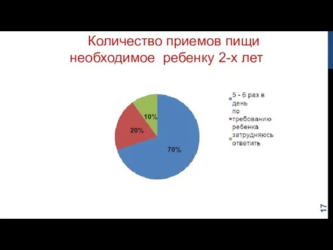 Количество приемов пищи необходимое ребенку 2-х лет