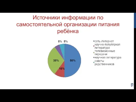 Источники информации по самостоятельной организации питания ребёнка