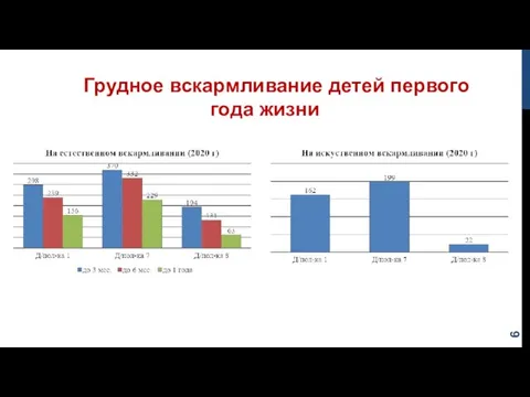 Грудное вскармливание детей первого года жизни