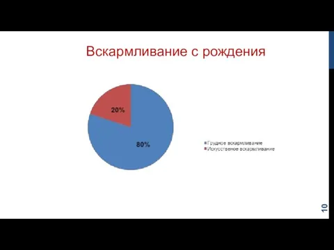 Вскармливание с рождения