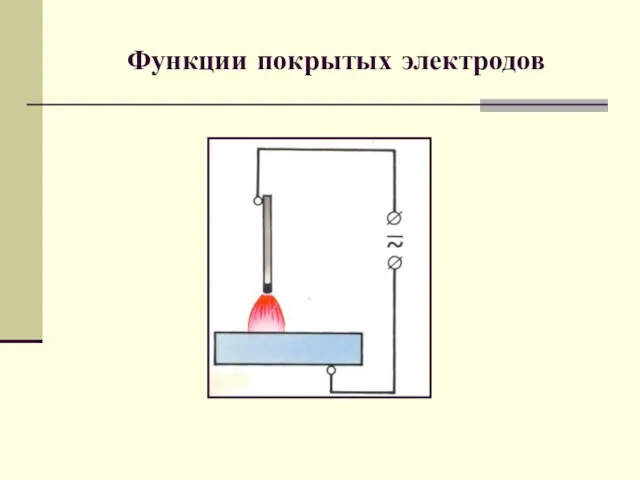 Функции покрытых электродов