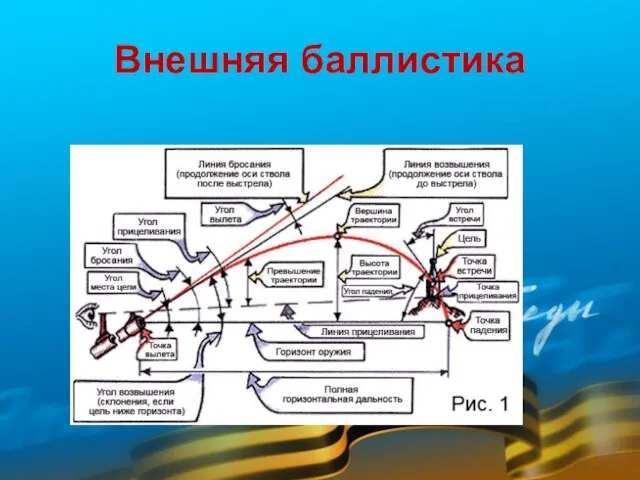 Внешняя баллистика