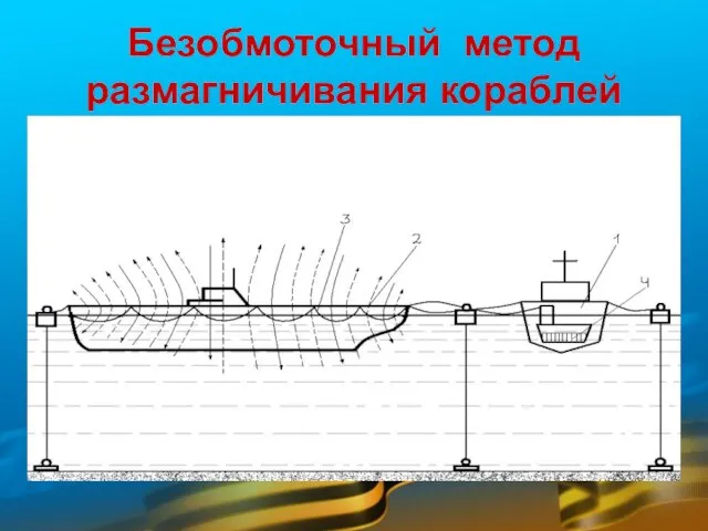 Безобмоточный метод размагничивания кораблей