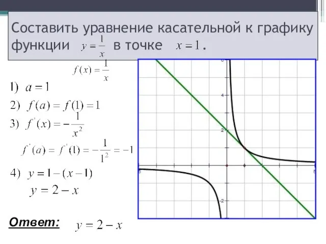 Составить уравнение касательной к графику функции в точке . Ответ: