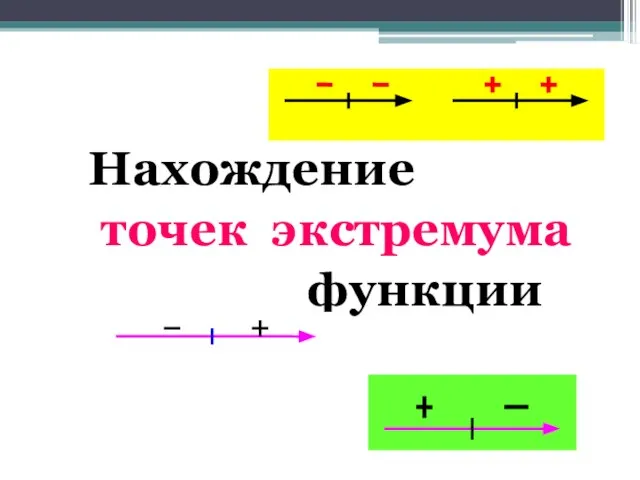 Нахождение точек экстремума функции