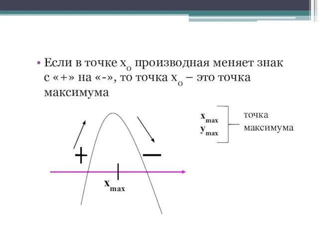 Если в точке х0 производная меняет знак с «+» на «-», то