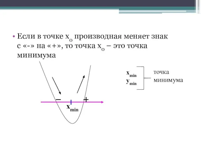 Если в точке х0 производная меняет знак с «-» на «+», то