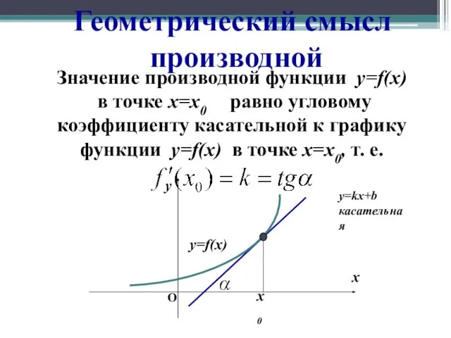 Геометрический смысл производной Значение производной функции у=f(x) в точке x=x0 равно угловому