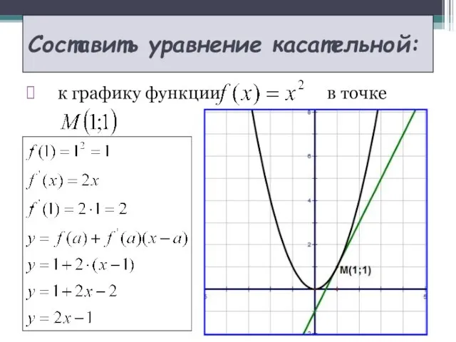 Составить уравнение касательной: к графику функции в точке