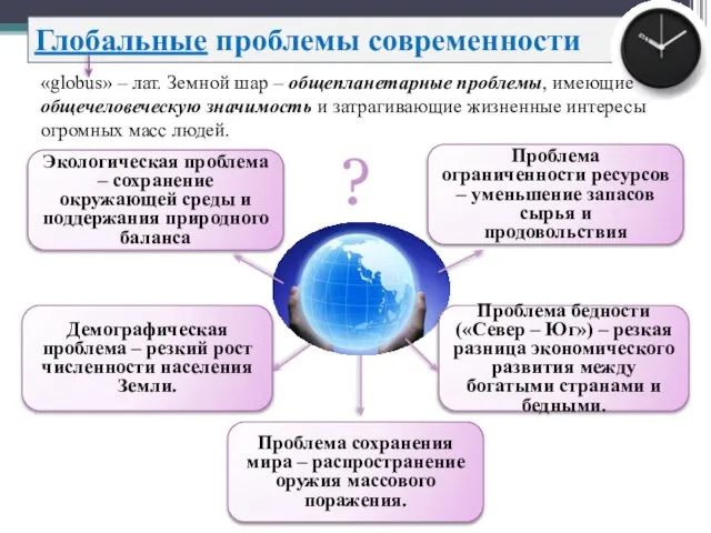 * Глобальные проблемы современности «globus» – лат. Земной шар – общепланетарные проблемы,