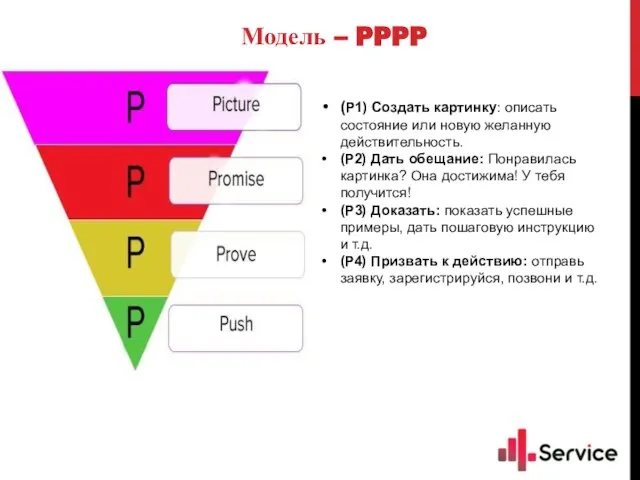 Модель – PPPP (Р1) Создать картинку: описать состояние или новую желанную действительность.