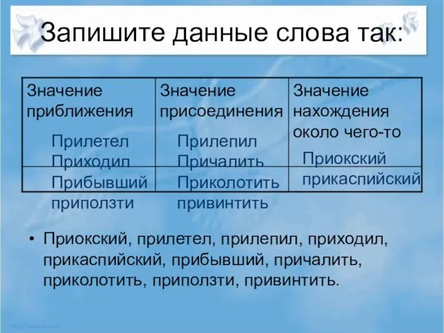 Запишите данные слова так: Приокский, прилетел, прилепил, приходил, прикаспийский, прибывший, причалить, приколотить,