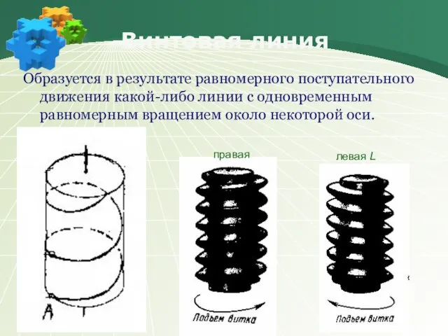 Винтовая линия Образуется в результате равномерного поступательного движения какой-либо линии с одновременным