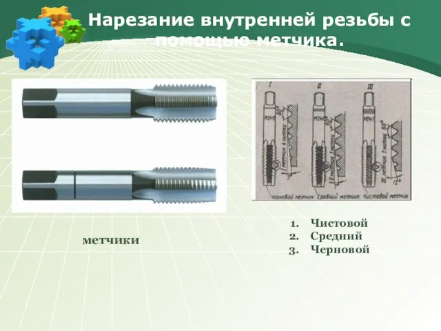 Нарезание внутренней резьбы с помощью метчика. Чистовой Средний Черновой метчики