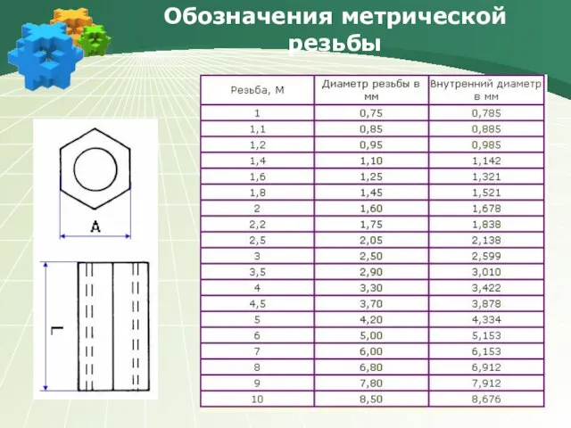 Обозначения метрической резьбы