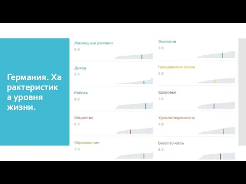 Германия. Характеристика уровня жизни.