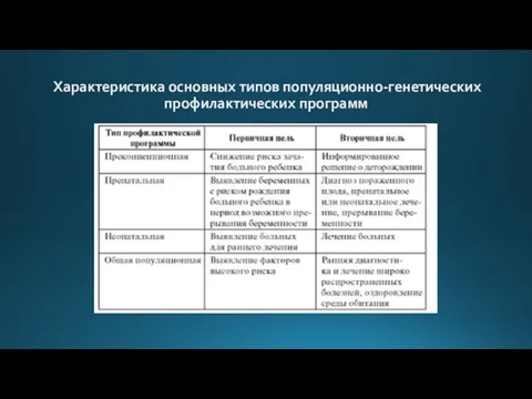 Характеристика основных типов популяционно-генетических профилактических программ