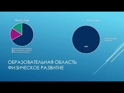 ОБРАЗОВАТЕЛЬНАЯ ОБЛАСТЬ ФИЗИЧЕСКОЕ РАЗВИТИЕ