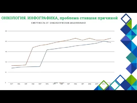 ОНКОЛОГИЯ. ИНФОГРАФИКА, проблема ставшая причиной