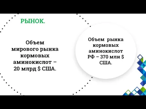 РЫНОК. Объем рынка кормовых аминокислот РФ – 370 млн $ США. Объем