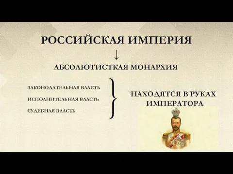 РОССИЙСКАЯ ИМПЕРИЯ ↓ АБСОЛЮТИСТКАЯ МОНАРХИЯ ЗАКОНОДАТЕЛЬНАЯ ВЛАСТЬ ИСПОЛНИТЕЛЬНАЯ ВЛАСТЬ СУДЕБНАЯ ВЛАСТЬ НАХОДЯТСЯ В РУКАХ ИМПЕРАТОРА