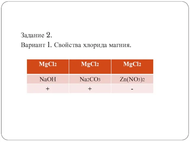 Задание 2. Вариант 1. Свойства хлорида магния.