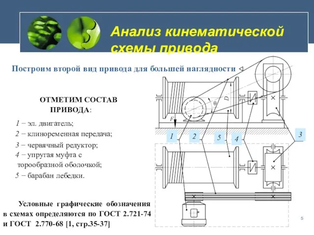 Анализ кинематической схемы привода ОТМЕТИМ СОСТАВ ПРИВОДА: Построим второй вид привода для