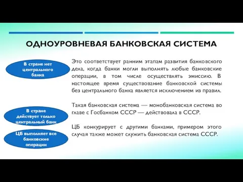 ОДНОУРОВНЕВАЯ БАНКОВСКАЯ СИСТЕМА Это соответствует ранним этапам развития банковского дела, когда банки