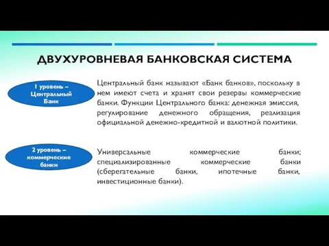 ДВУХУРОВНЕВАЯ БАНКОВСКАЯ СИСТЕМА Центральный банк называют «Банк банков», поскольку в нем имеют