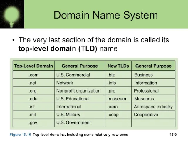 15- Domain Name System The very last section of the domain is