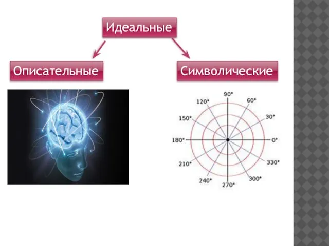 Идеальные Описательные Символические