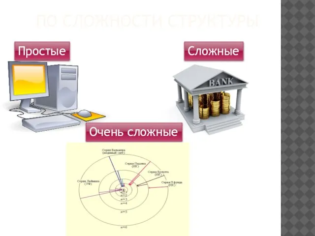 ПО СЛОЖНОСТИ СТРУКТУРЫ Простые Сложные Очень сложные