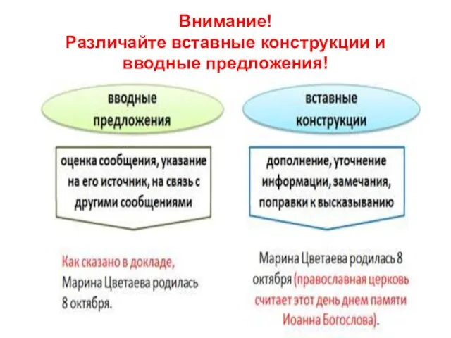 Внимание! Различайте вставные конструкции и вводные предложения!