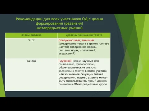 Рекомендации для всех участников ОД с целью формирования (развития) метапредметных умений