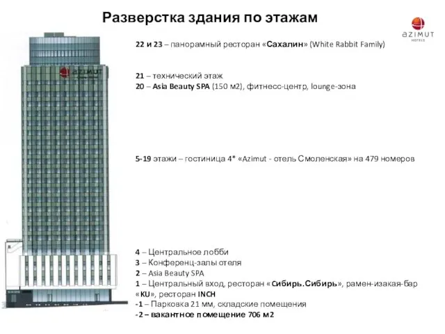 Разверстка здания по этажам 22 и 23 – панорамный ресторан «Сахалин» (White