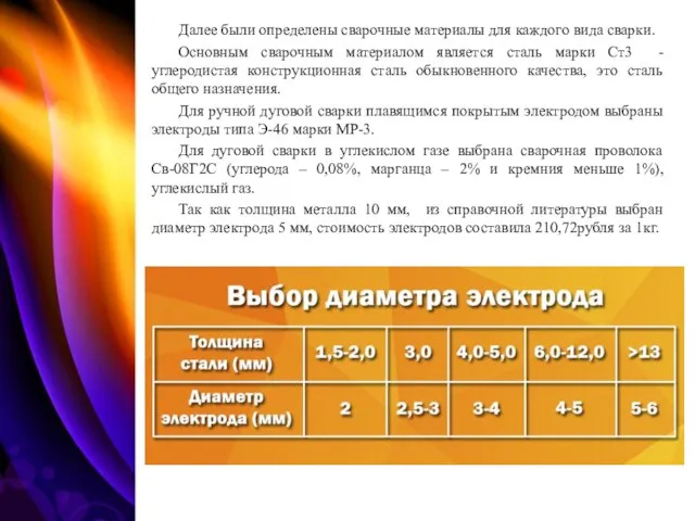 Далее были определены сварочные материалы для каждого вида сварки. Основным сварочным материалом