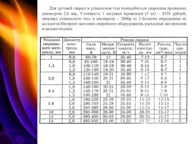 Для дуговой сварки в углекислом газе понадобиться сварочная проволока диаметром 2,0 мм,.