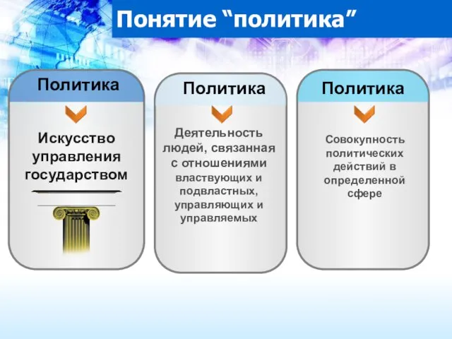 Искусство управления государством Деятельность людей, связанная с отношениями властвующих и подвластных, управляющих