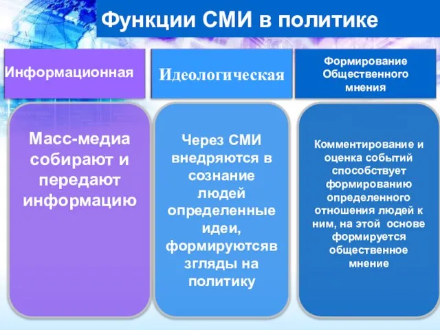 Функции СМИ в политике Масс-медиа собирают и передают информацию Через СМИ внедряются