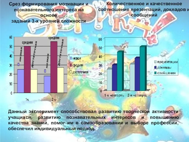 Срез формирования мотивации и познавательного интереса на основе заданий 3-х уровней сложности