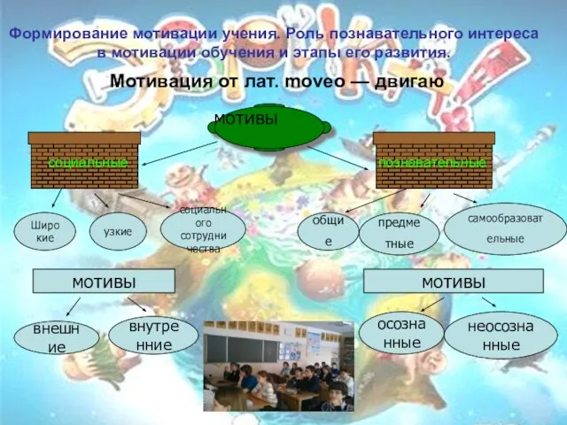 Формирование мотивации учения. Роль познавательного интереса в мотивации обучения и этапы его