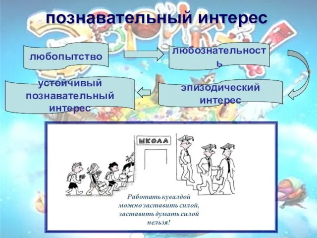 любопытство любознательность эпизодический интерес устойчивый познавательный интерес познавательный интерес