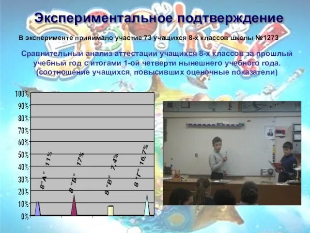 Экспериментальное подтверждение В эксперименте принимало участие 73 учащихся 8-х классов школы №1273