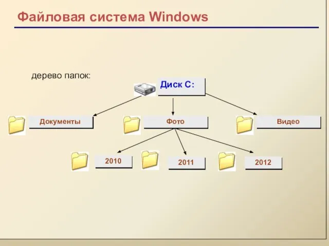 Файловая система Windows 2012