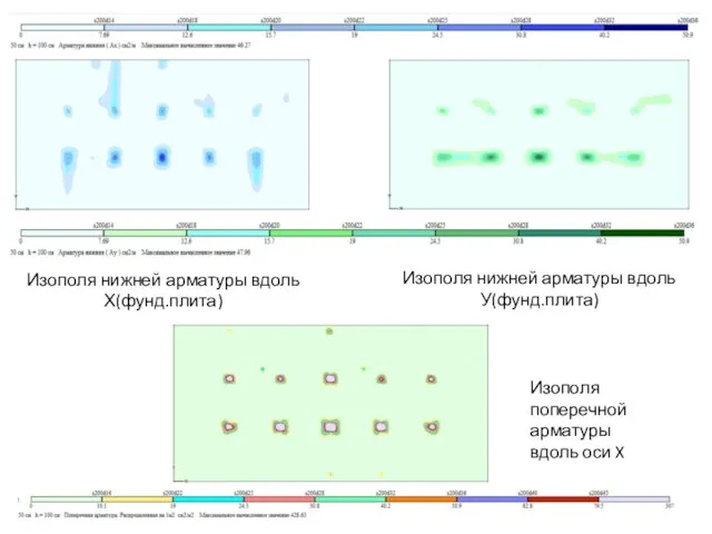 Изополя нижней арматуры вдоль Х(фунд.плита) Изополя нижней арматуры вдоль У(фунд.плита) Изополя поперечной арматуры вдоль оси X