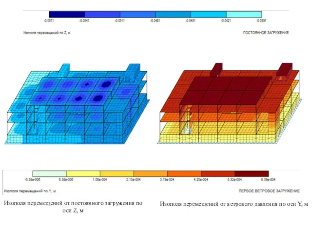 Изополя перемещений от постоянного загружения по оси Z, м Изополя перемещений от