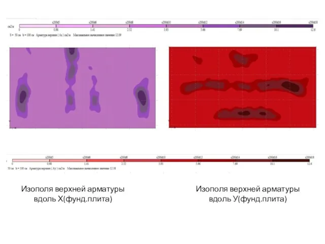 Изополя верхней арматуры вдоль Х(фунд.плита) Изополя верхней арматуры вдоль У(фунд.плита)