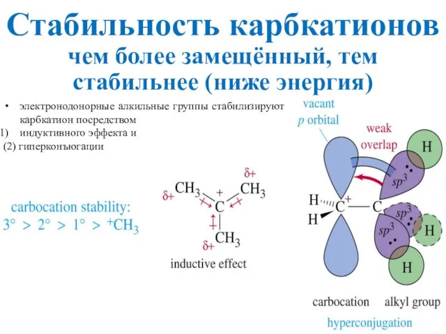 Стабильность карбкатионов чем более замещённый, тем стабильнее (ниже энергия) электронодонорные алкильные группы