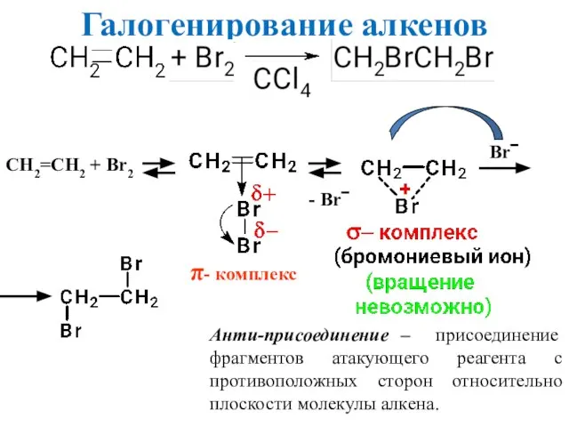 Галогенирование алкенов + Br– Br+ Анти-присоединение – присоединение фрагментов атакующего реагента с