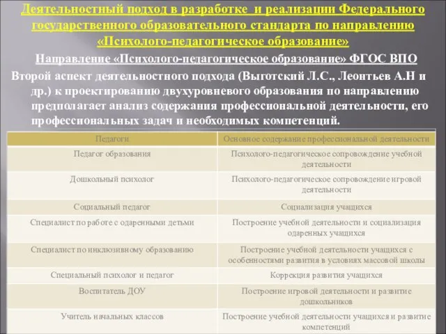 Деятельностный подход в разработке и реализации Федерального государственного образовательного стандарта по направлению